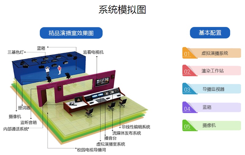 高清虛擬演播室系統(tǒng)