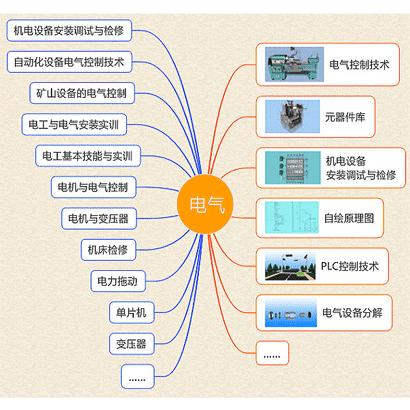 電氣控制虛擬仿真教學(xué)實訓(xùn)軟件